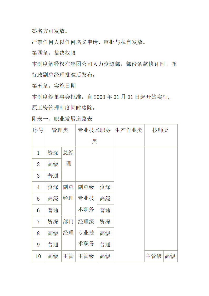 公司薪酬管理制度.docx第28页