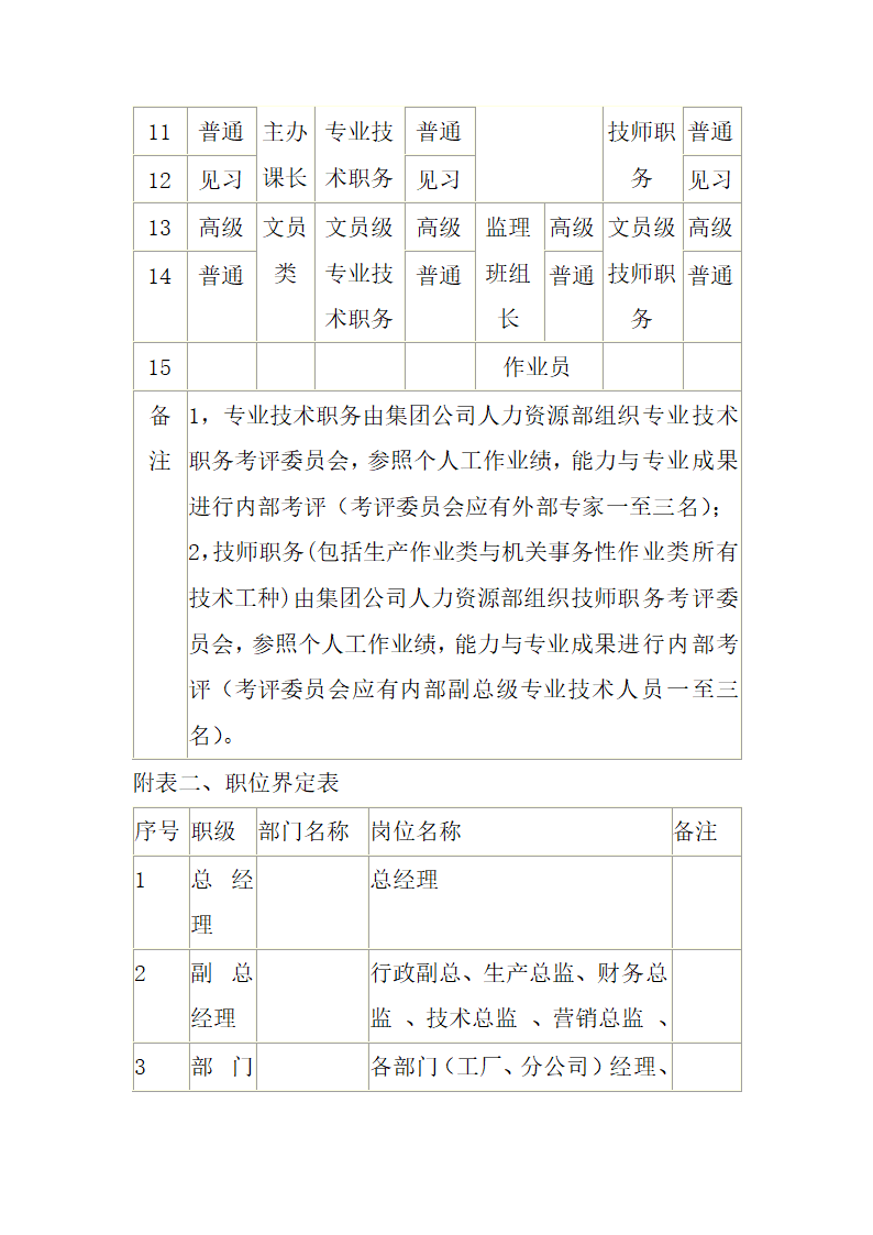 公司薪酬管理制度.docx第29页