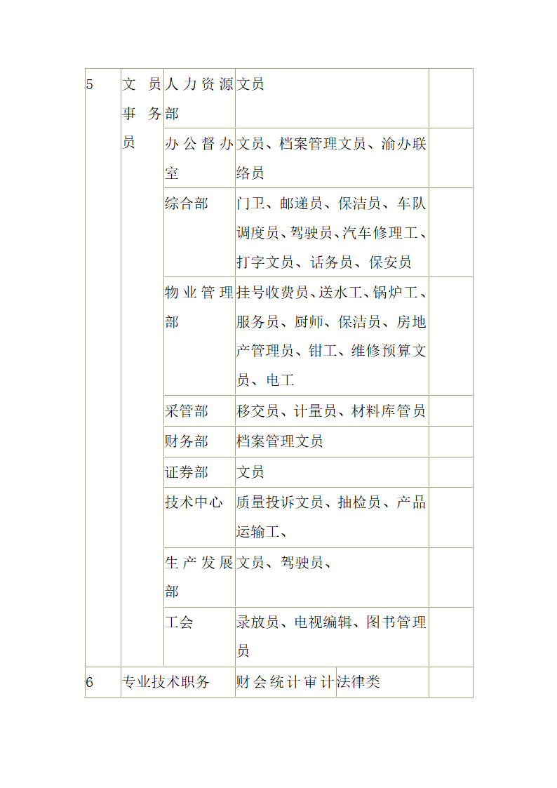 公司薪酬管理制度.docx第31页