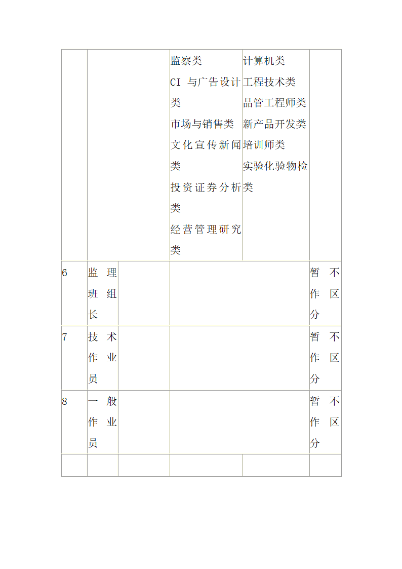 公司薪酬管理制度.docx第32页