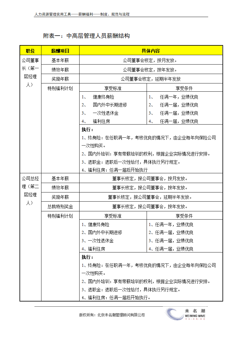 中高层管理人员薪酬管理制度.doc第7页