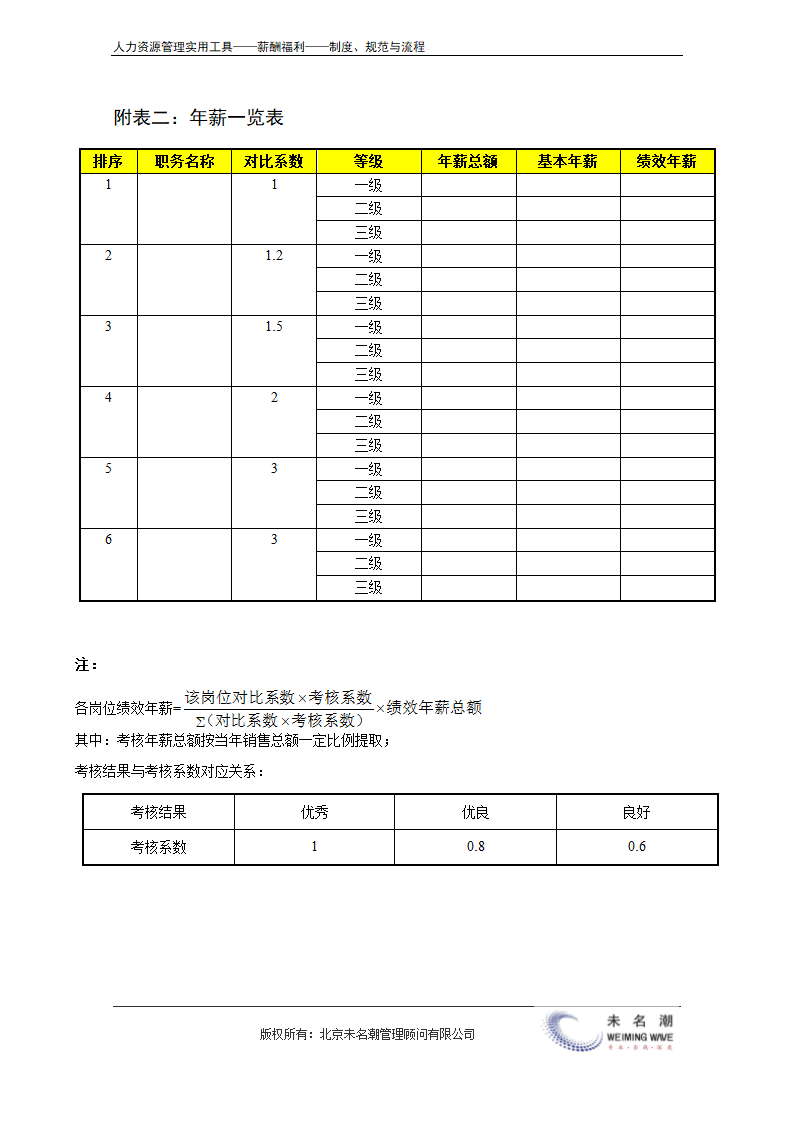 中高层管理人员薪酬管理制度.doc第10页