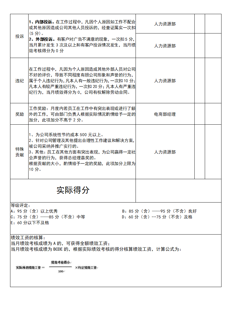 淘宝文案绩效考核表.docx第2页