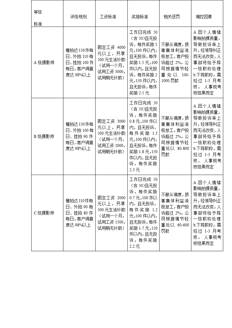 摄影师绩效考核表.doc第3页