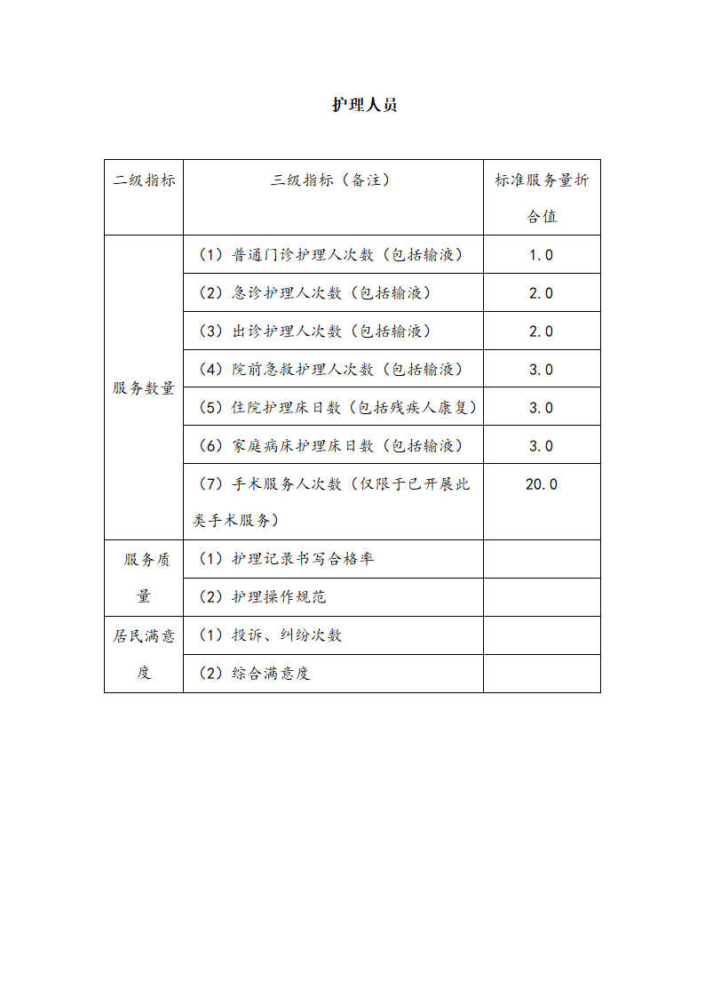 医护人员岗位的绩效考核.docx第3页