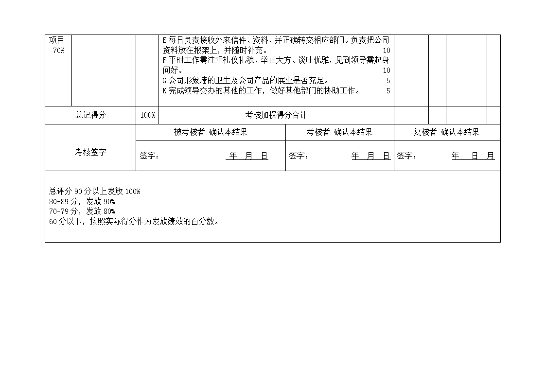 前台接待绩效考核表.doc第2页