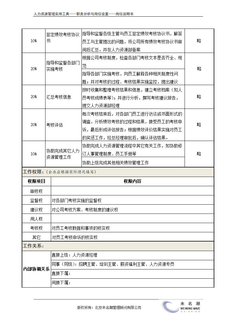 岗位说明书——绩效考核主管.doc第3页