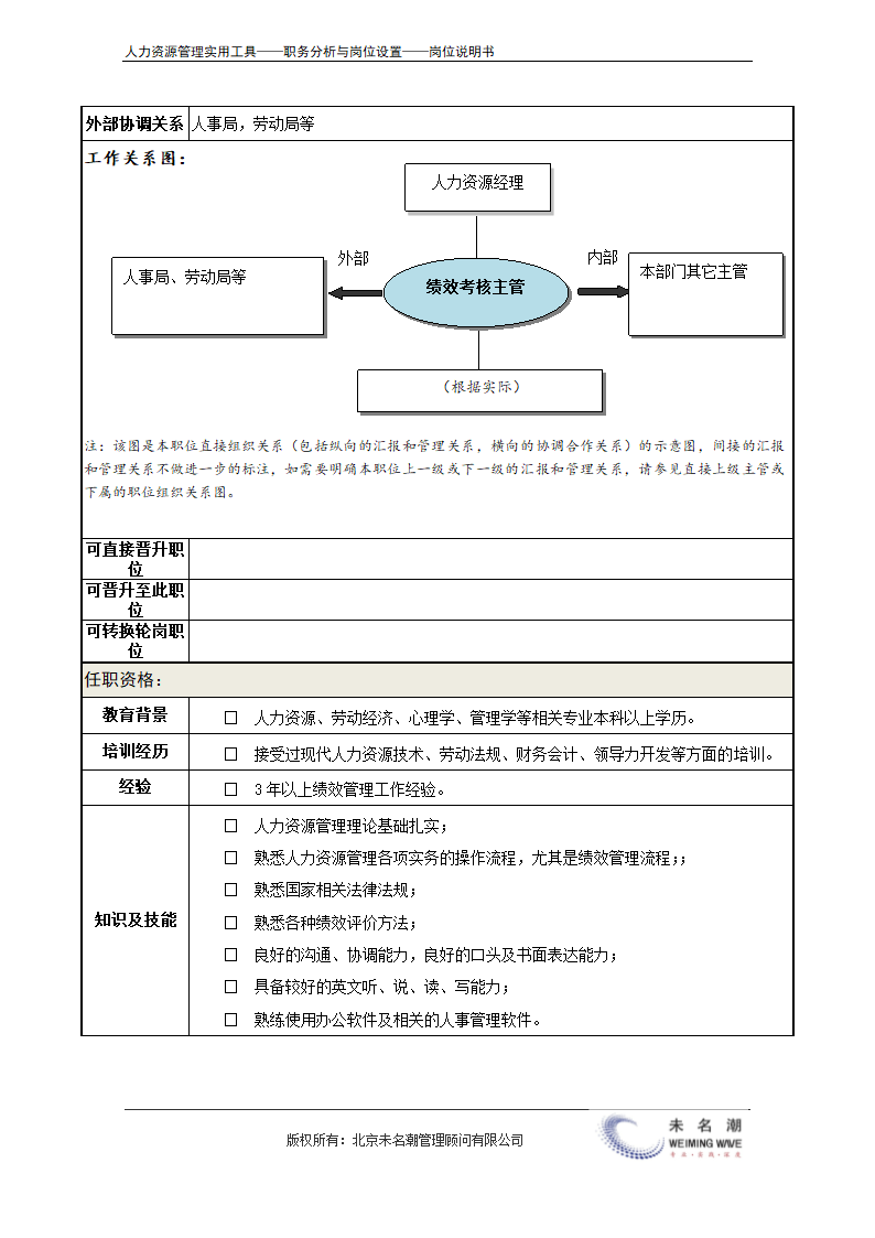 岗位说明书——绩效考核主管.doc第4页