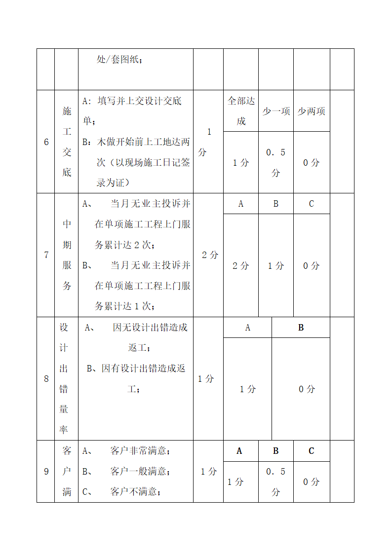 设计师绩效考核表.docx第2页