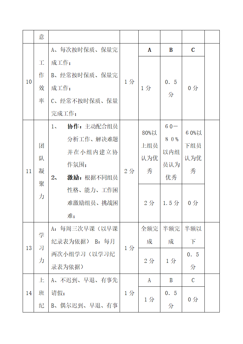 设计师绩效考核表.docx第3页