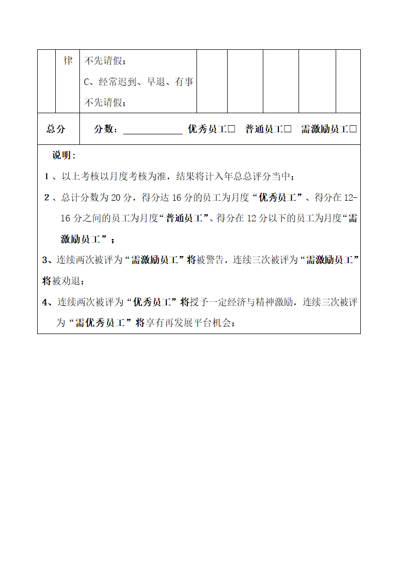 设计师绩效考核表.docx第4页