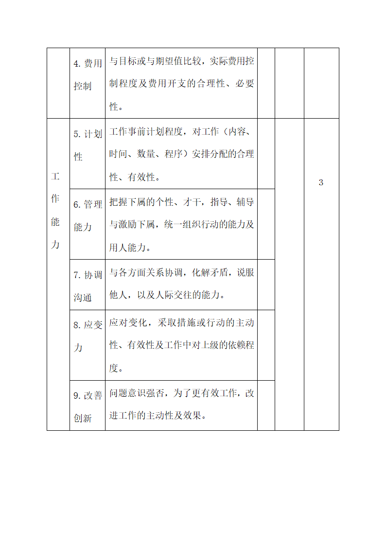 高层管理人员绩效考核评估表.docx第2页