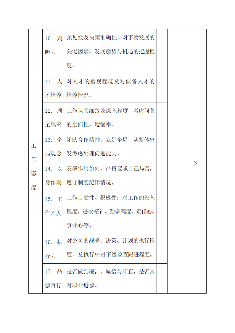 高层管理人员绩效考核评估表.docx第3页