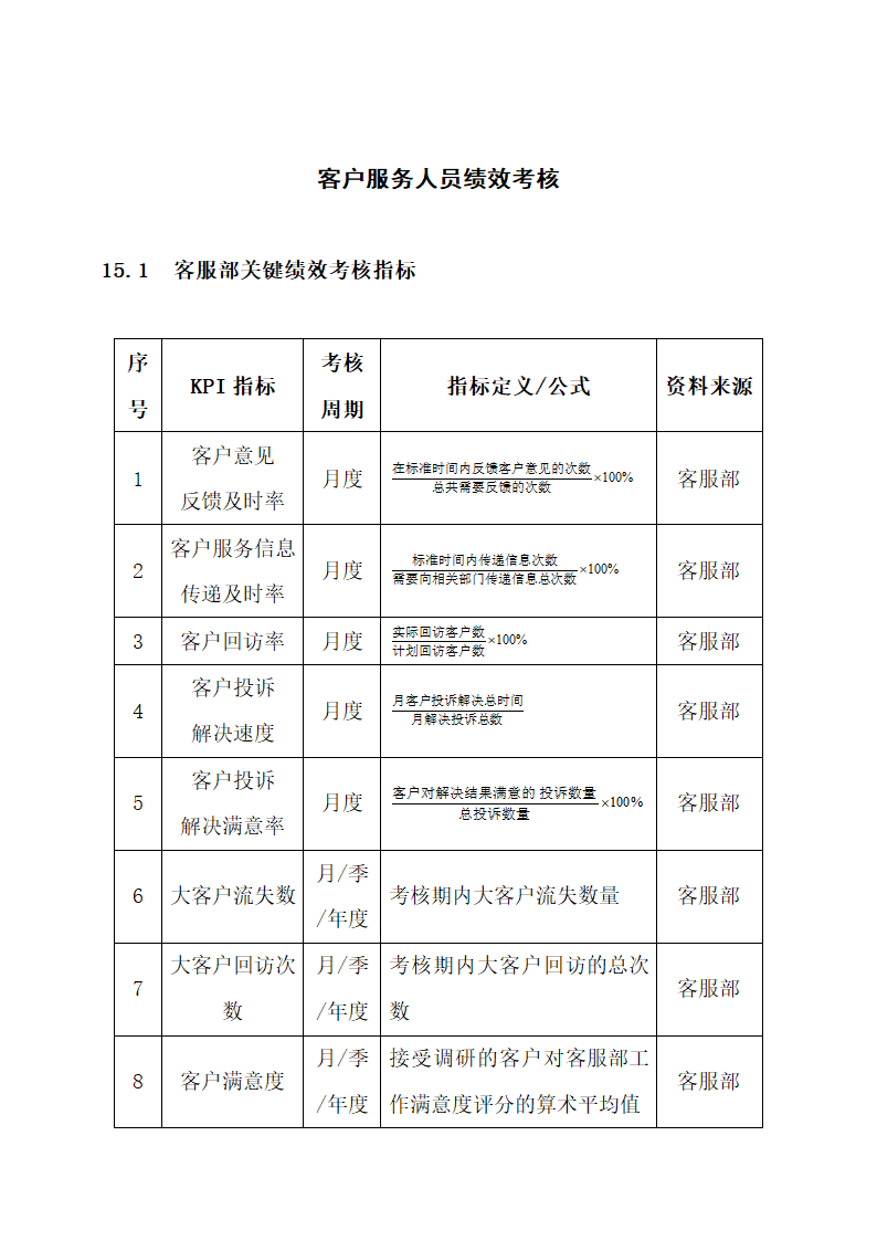 客户服务人员绩效考核.docx第1页