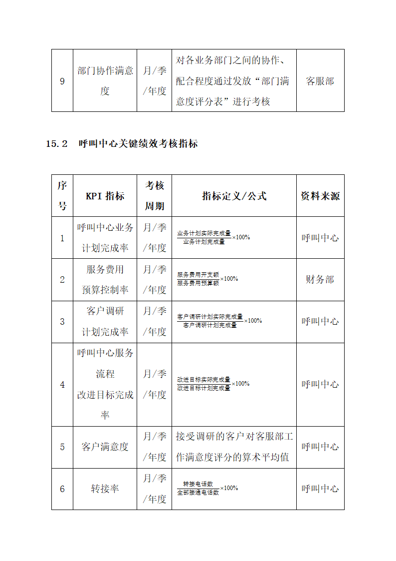 客户服务人员绩效考核.docx第2页