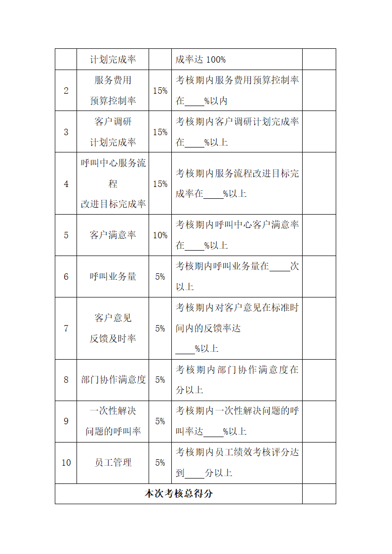 客户服务人员绩效考核.docx第6页