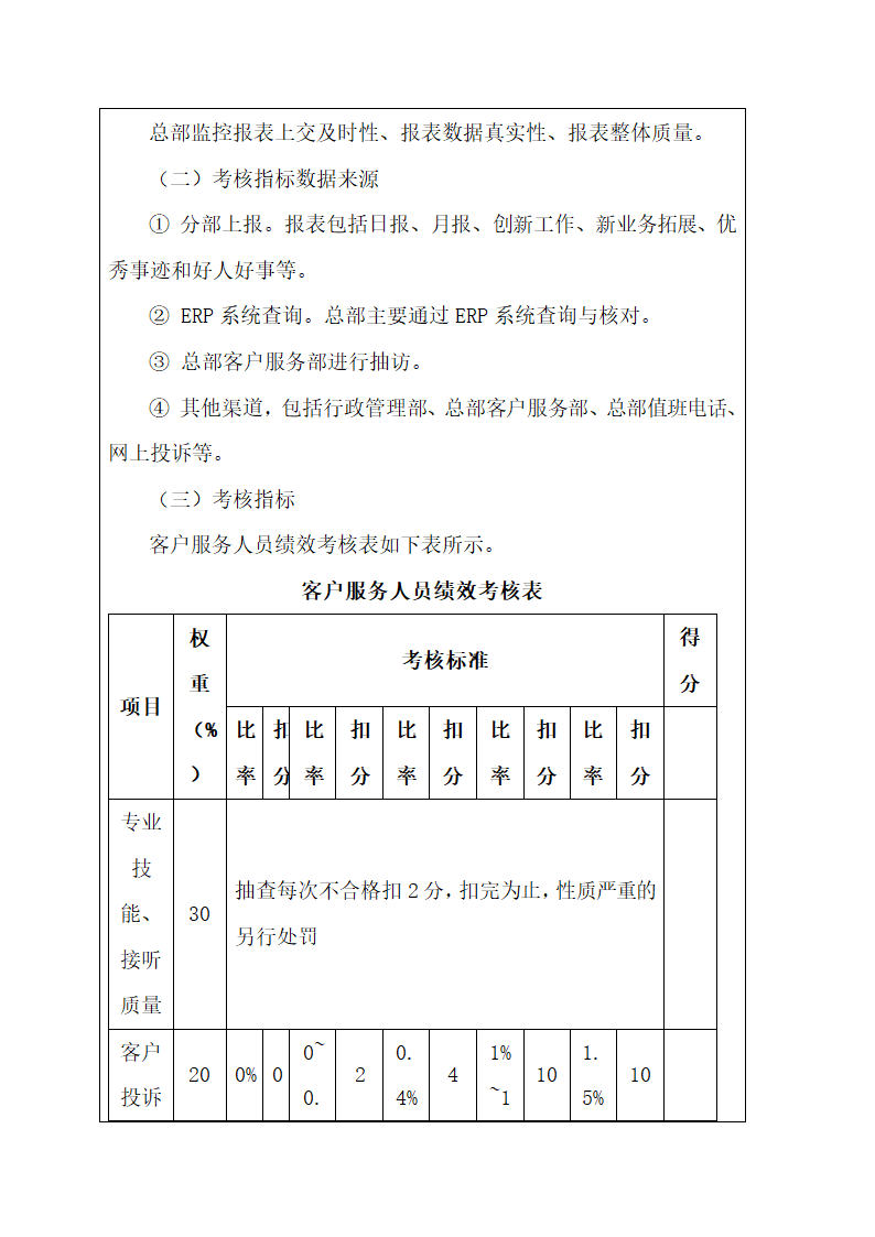 客户服务人员绩效考核.docx第9页