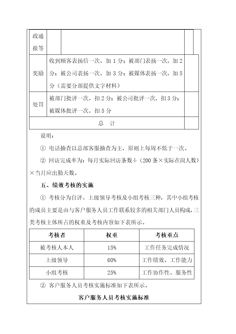 客户服务人员绩效考核.docx第11页