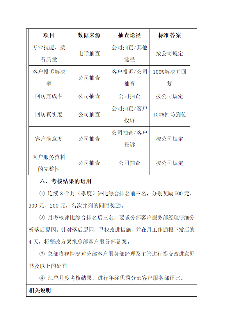 客户服务人员绩效考核.docx第12页