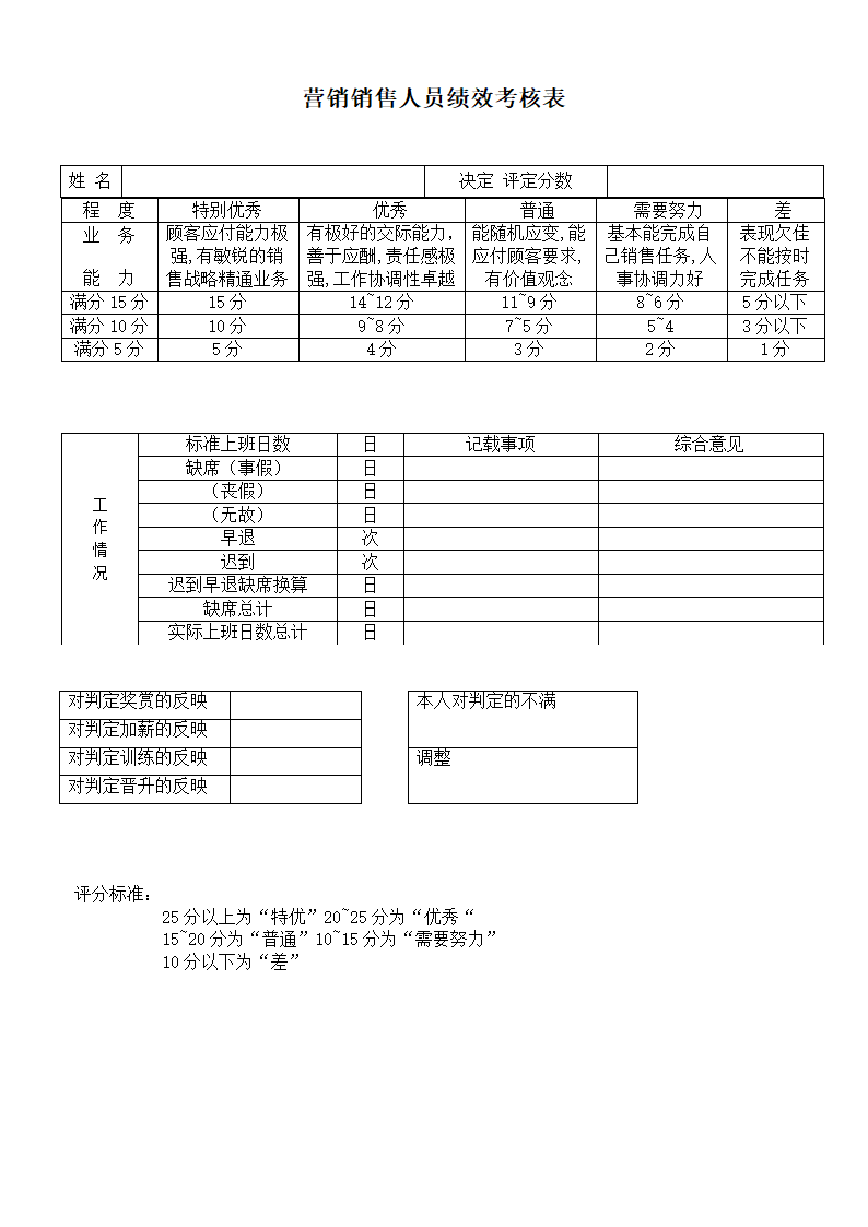 营销销售人员绩效考核表.doc