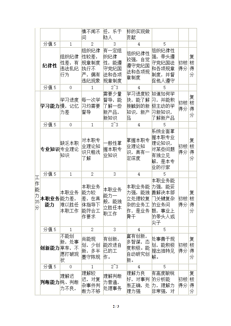 业务员绩效考核表.doc第2页