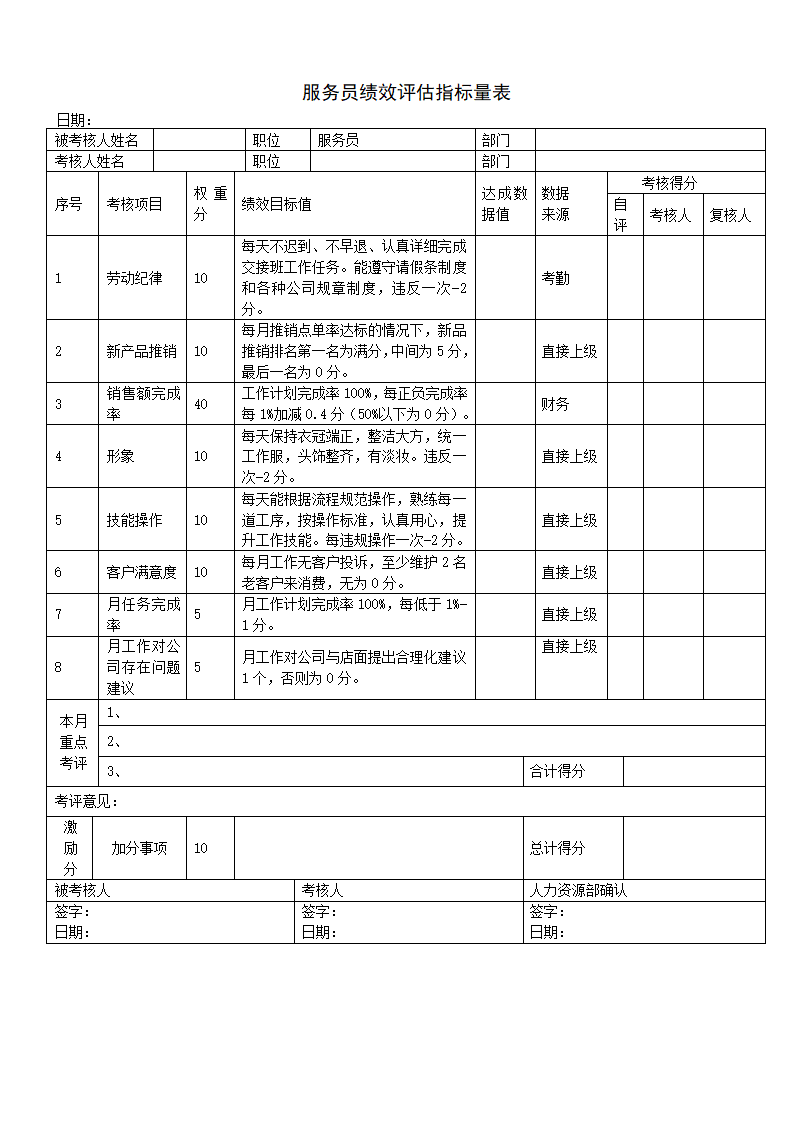 餐饮人员绩效考核评估表.docx第2页