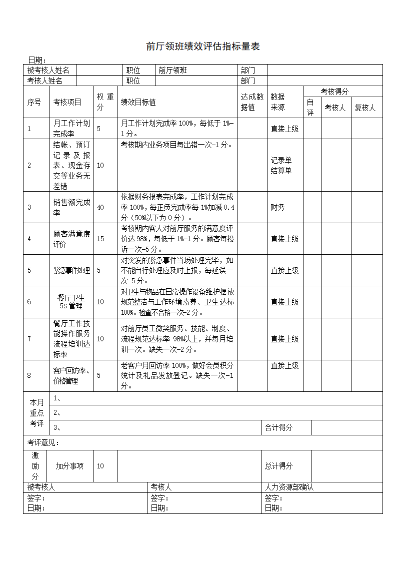 餐饮人员绩效考核评估表.docx第3页