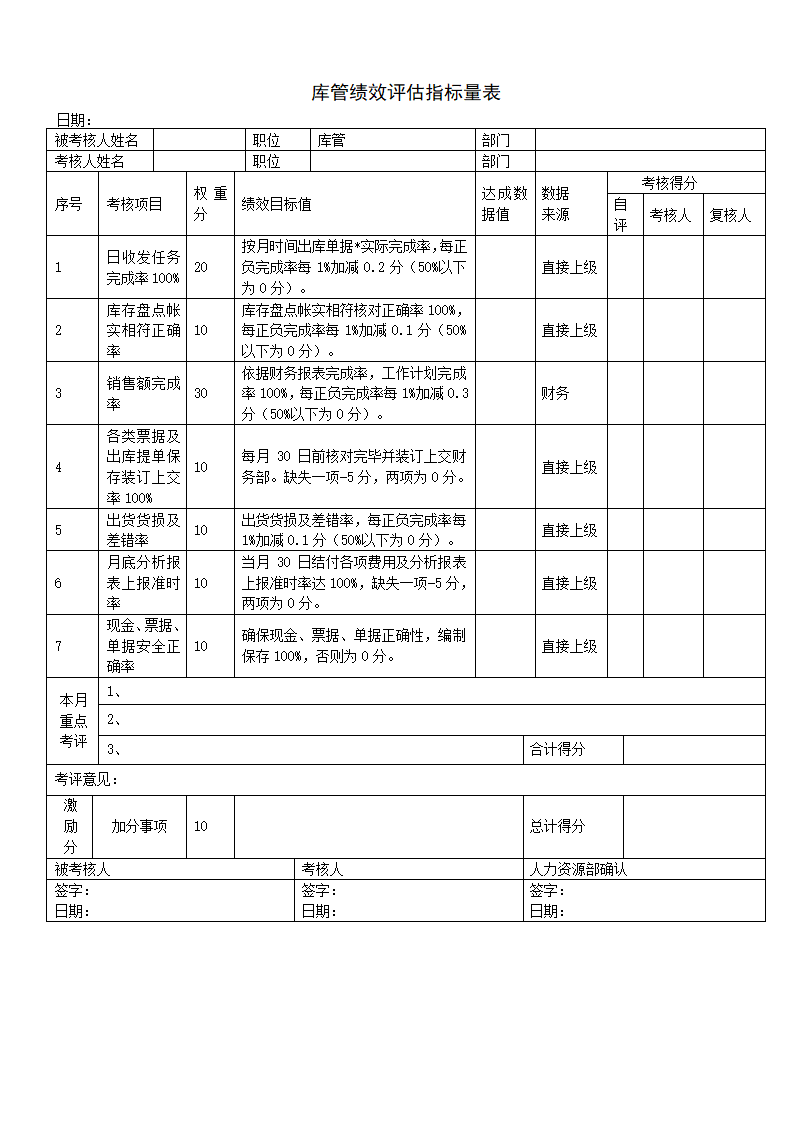 餐饮人员绩效考核评估表.docx第4页