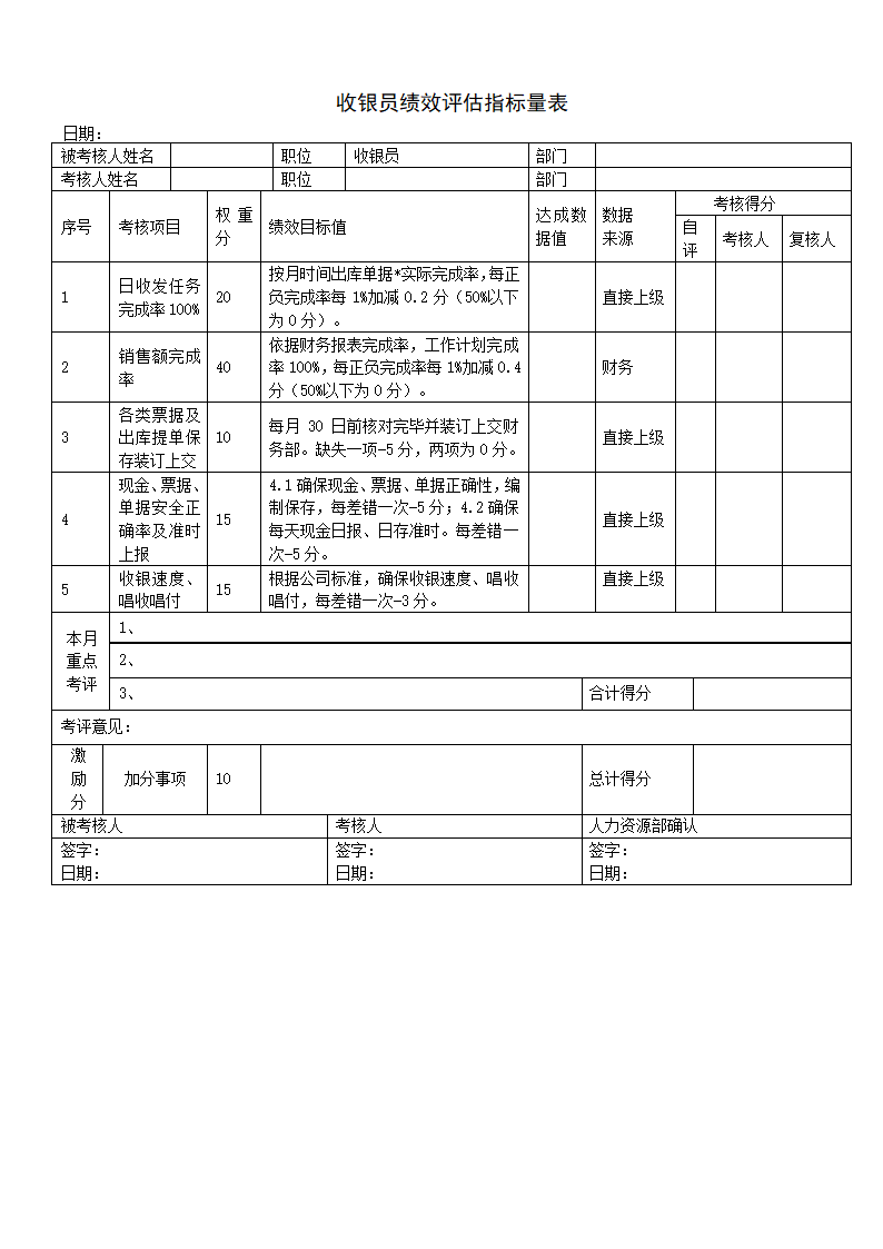 餐饮人员绩效考核评估表.docx第5页