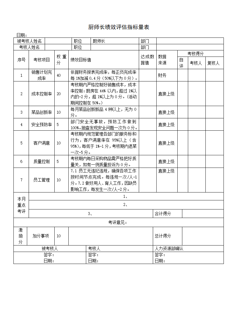 餐饮人员绩效考核评估表.docx第7页