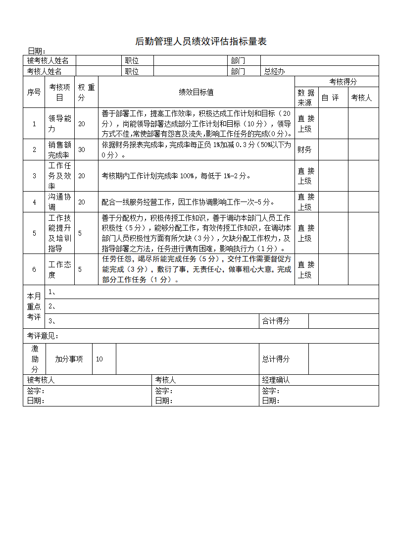 餐饮人员绩效考核评估表.docx第9页