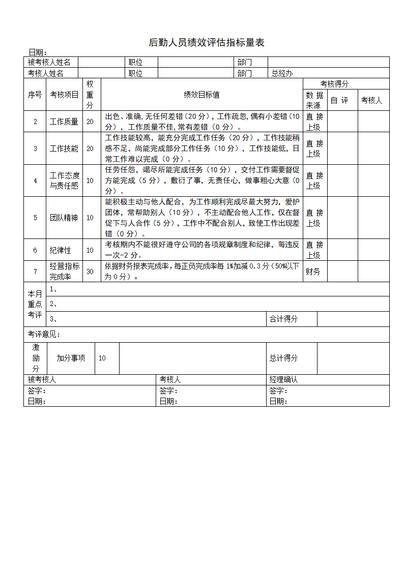 餐饮人员绩效考核评估表.docx第10页