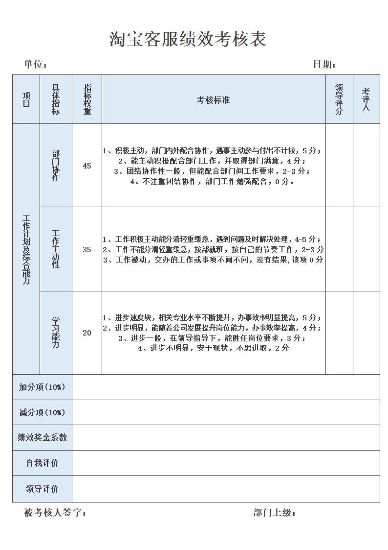 淘宝客服绩效考核表.docx第1页