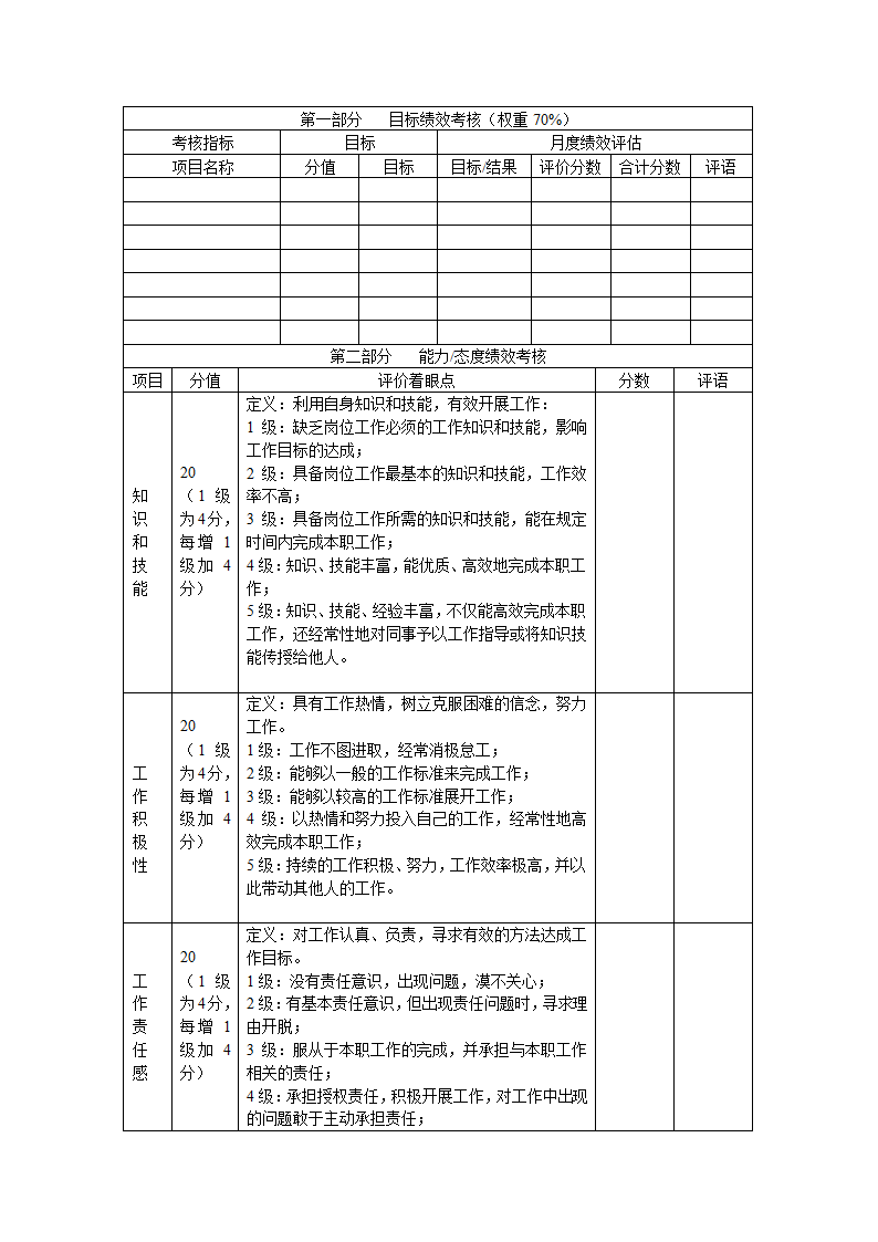 员工月度绩效考核表详细版.doc第2页