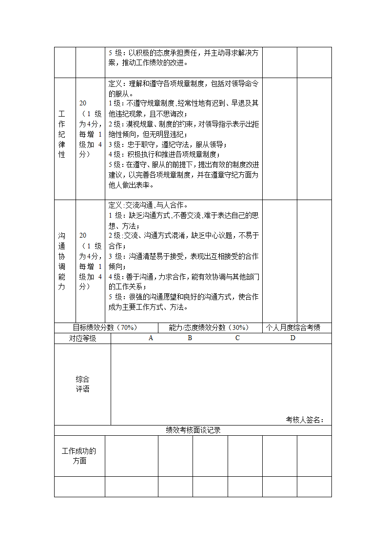 员工月度绩效考核表详细版.doc第3页