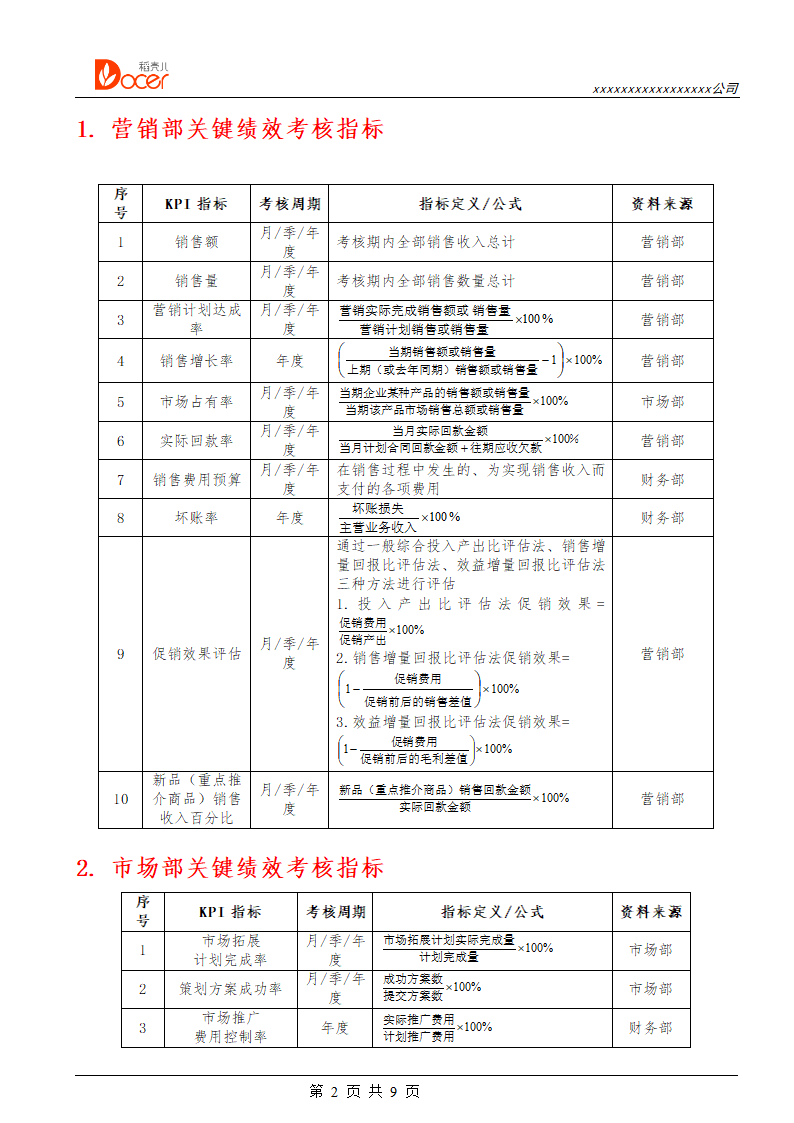 营销企划人员绩效考核.docx第2页