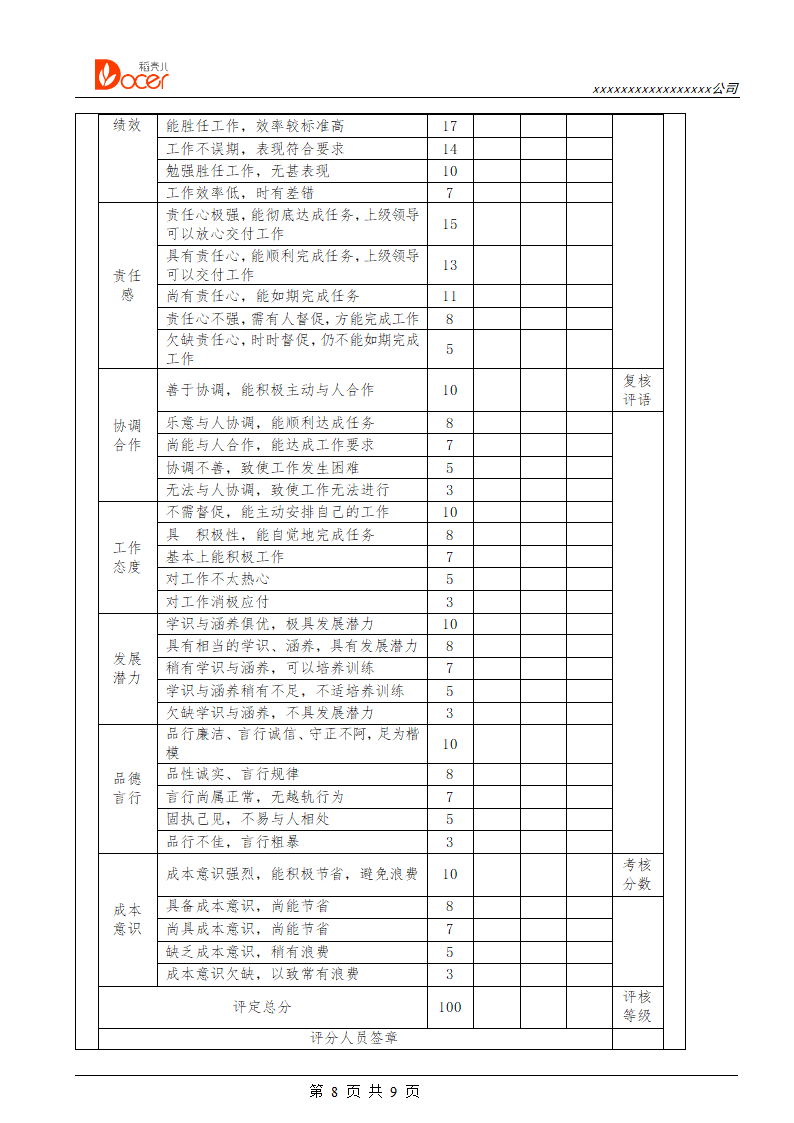 营销企划人员绩效考核.docx第8页