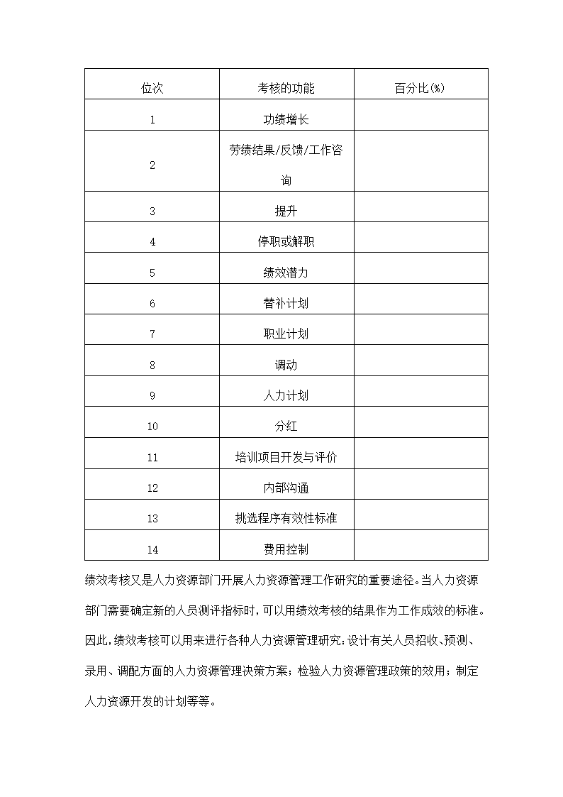 XX公司人事考核制度的基本观点.doc第7页