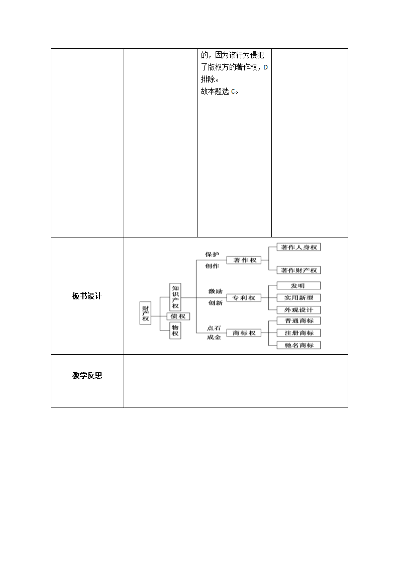 2.2 尊重知识产权 教案-2022-2023学年高中政治统编版选择性必修二法律与生活.doc第15页