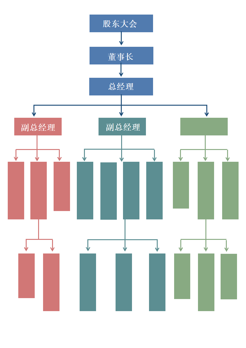 通用公司组织构架图.docx第1页