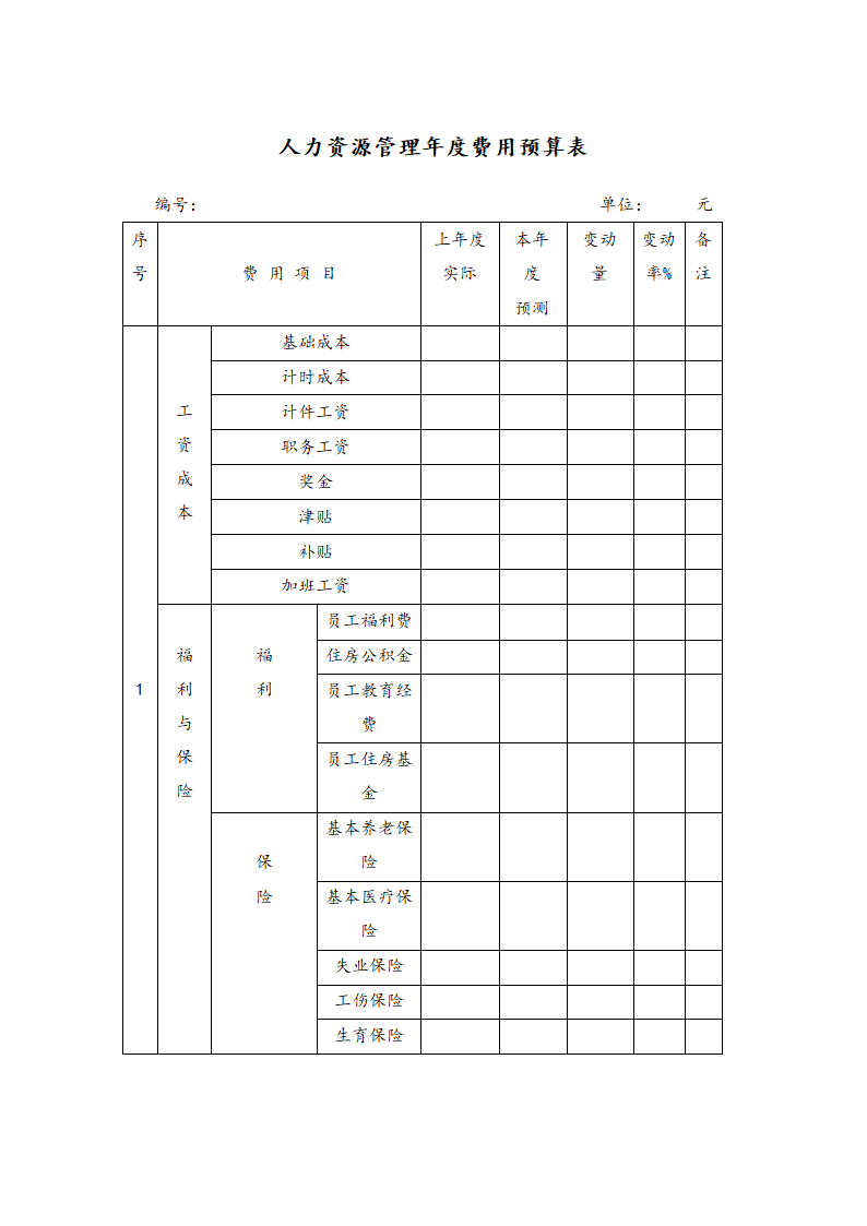 人力资源管理年度费用预算表.docx第1页