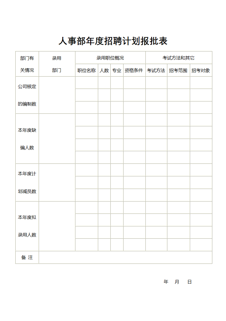 人事部年度招聘计划报批表.docx第1页
