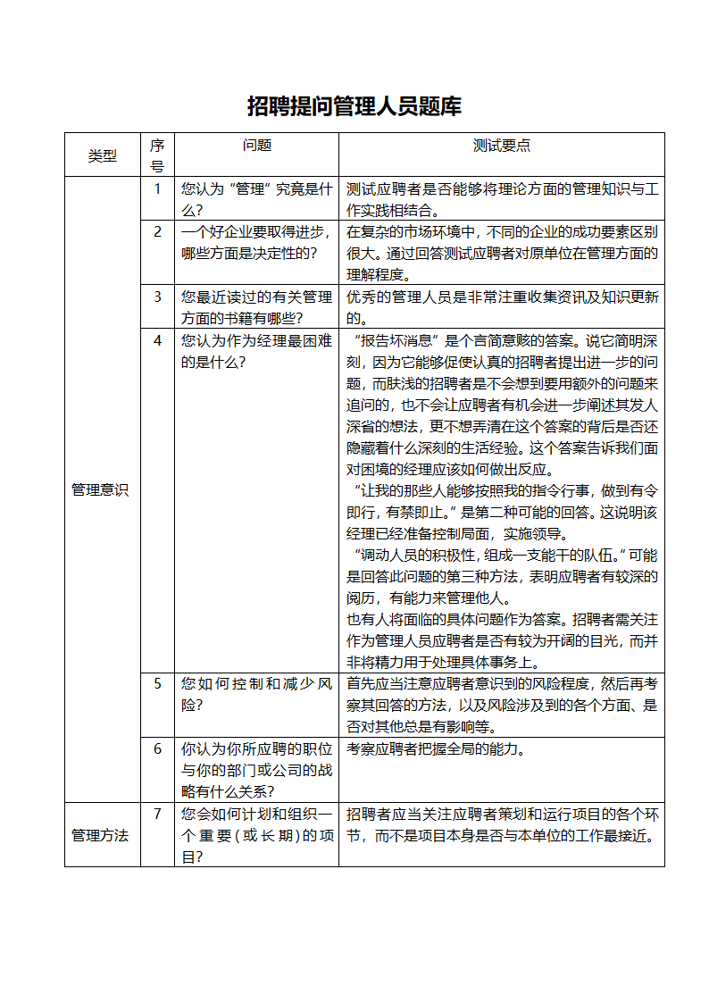 招聘提问管理人员题库.docx第1页