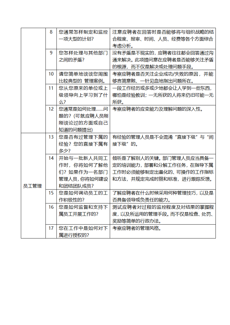 招聘提问管理人员题库.docx第2页