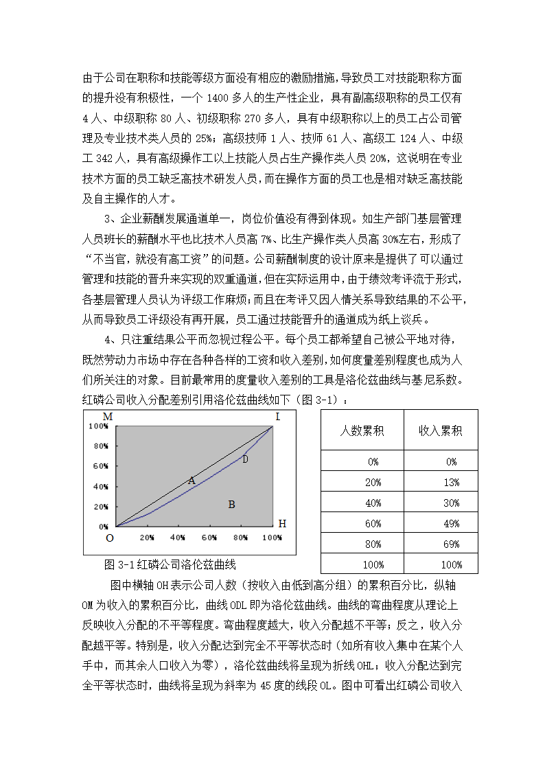 浅谈红磷公司人力激励和薪酬管理.docx第7页