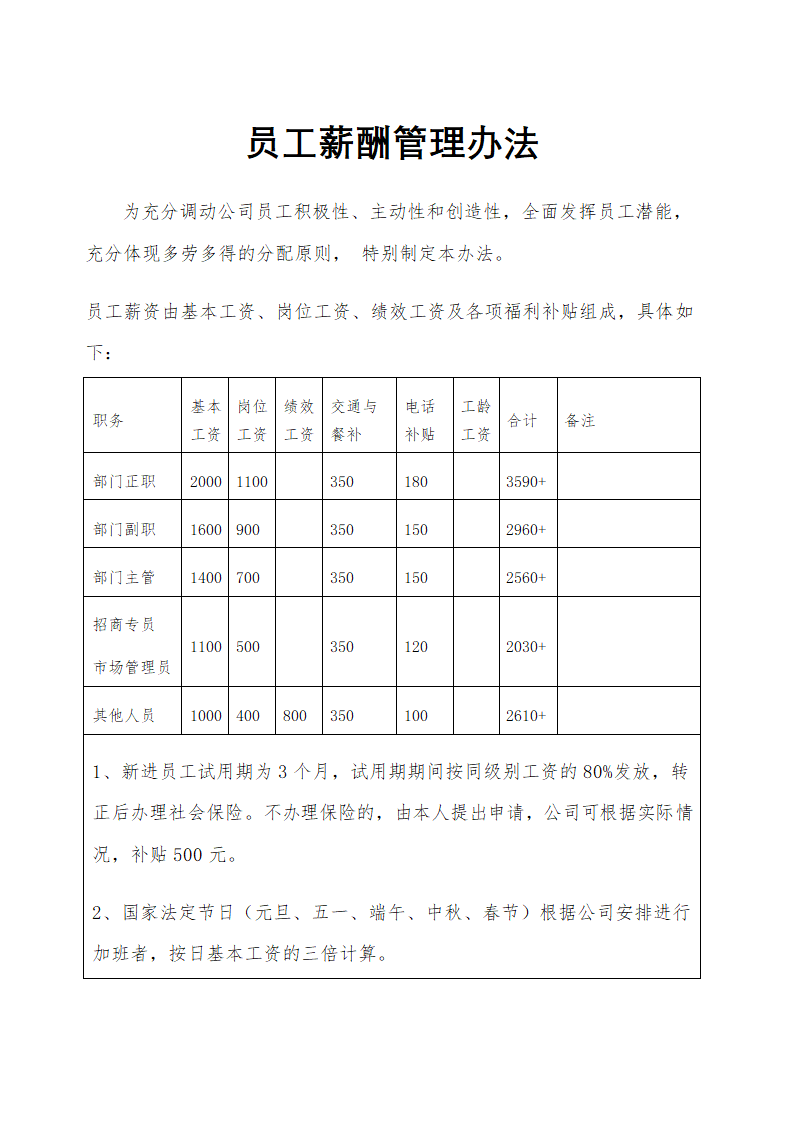 XX置业公司员工薪酬管理办法.docx第1页