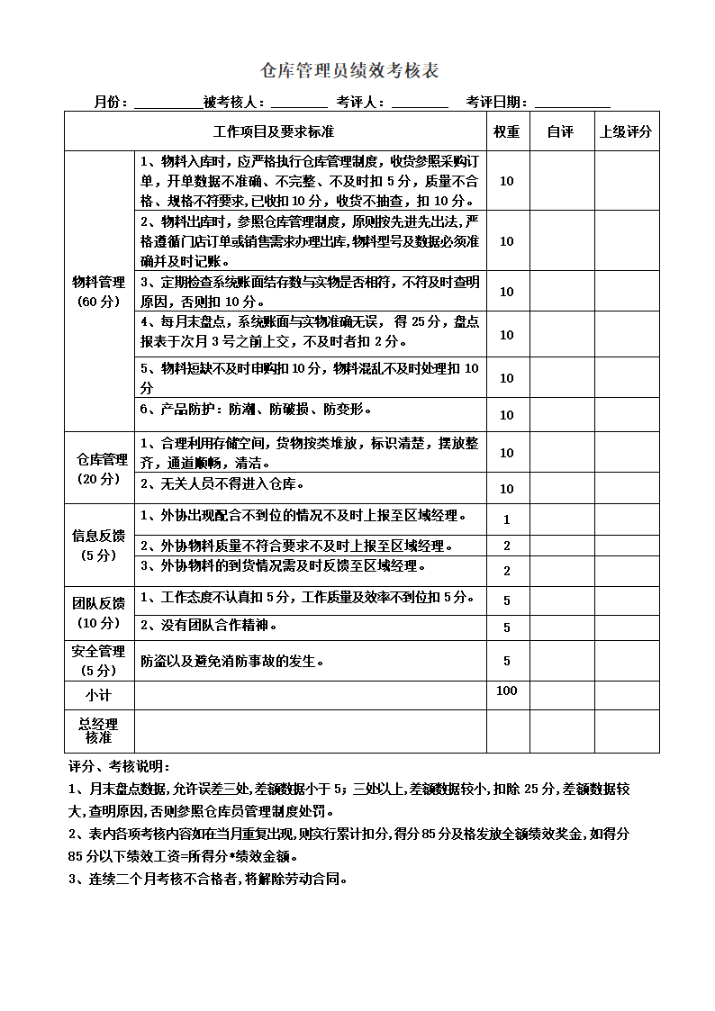 仓库管理员绩效考核表.docx第1页