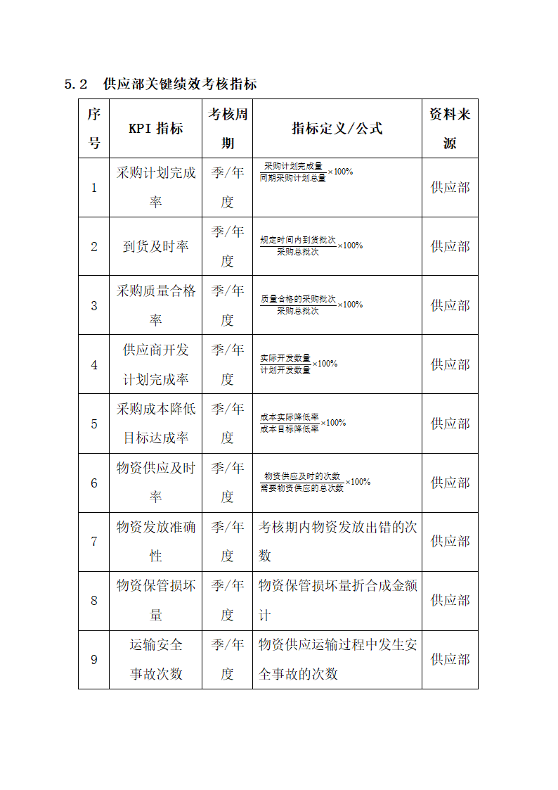 采购供应人员绩效考核.docx第2页