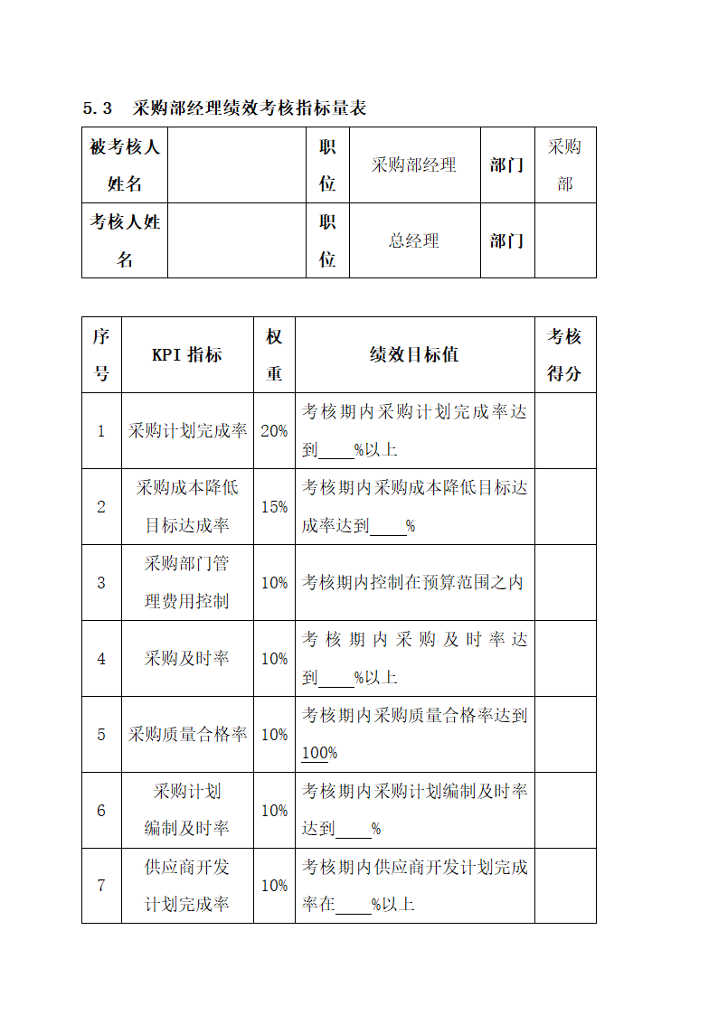 采购供应人员绩效考核.docx第3页