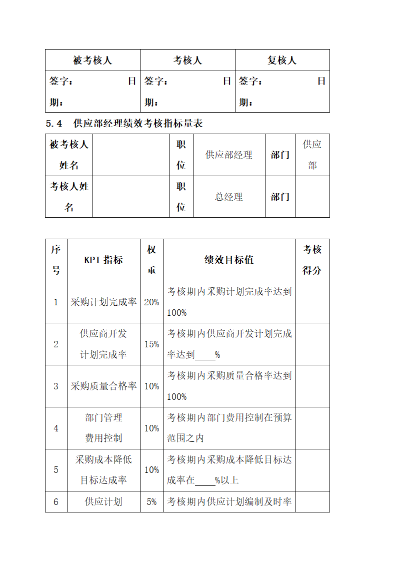 采购供应人员绩效考核.docx第5页